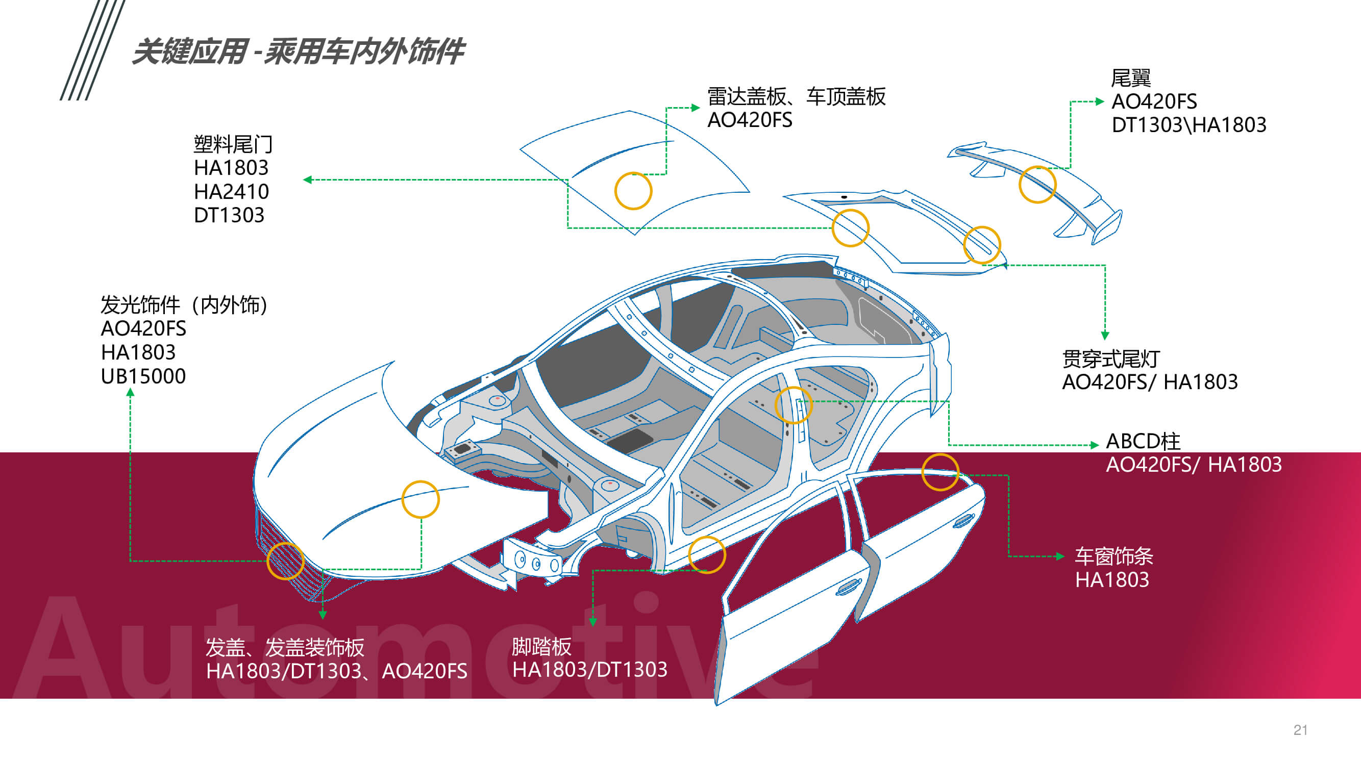 汽車(chē)內(nèi)外飾件粘接應(yīng)用