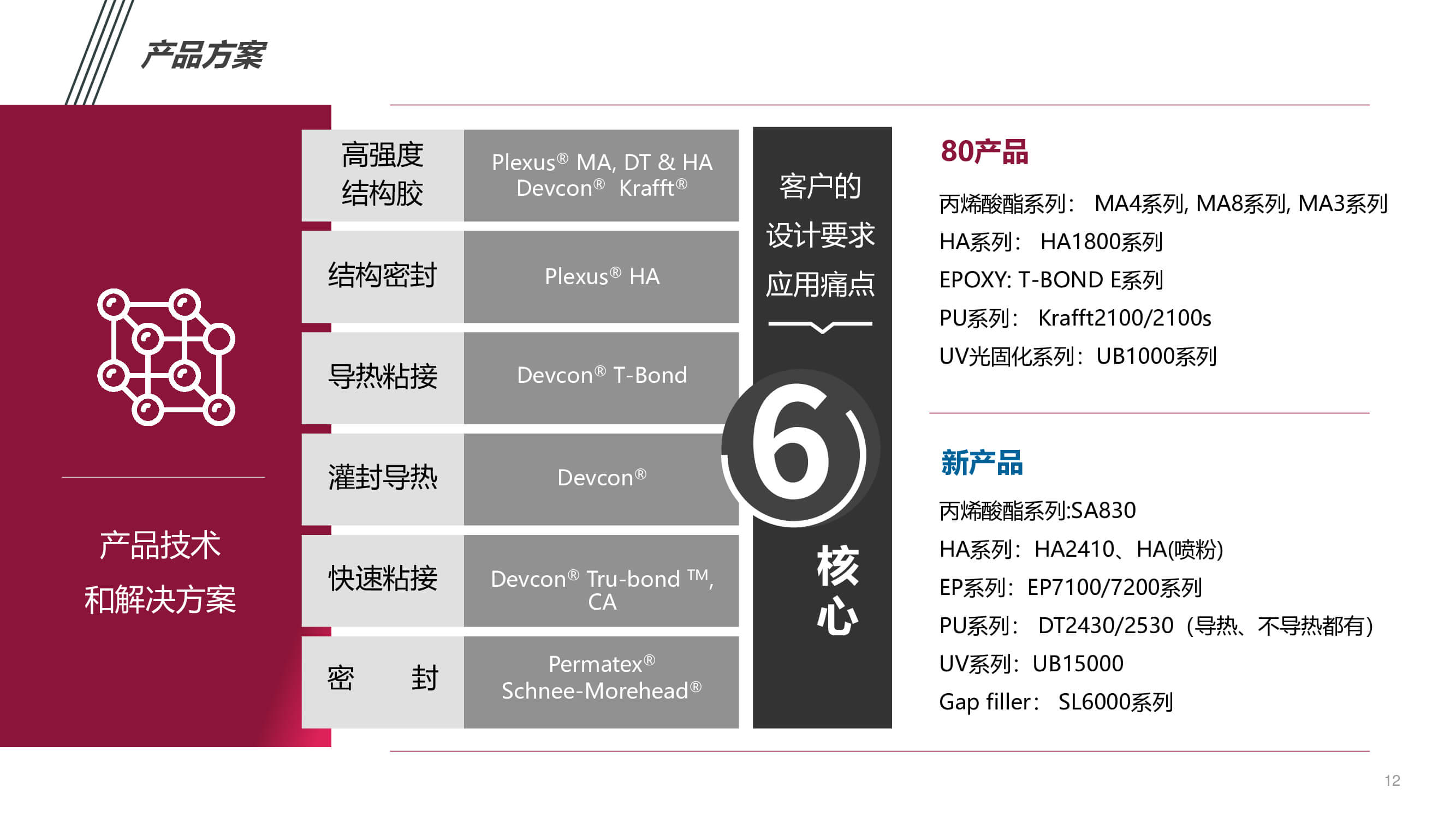 汽車(chē)內(nèi)外飾件粘接應(yīng)用