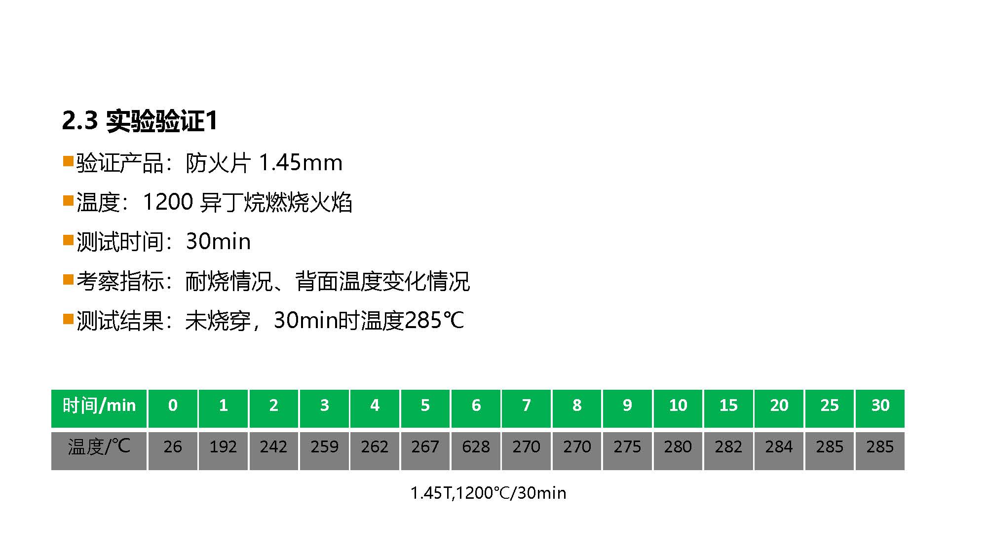 防火材料