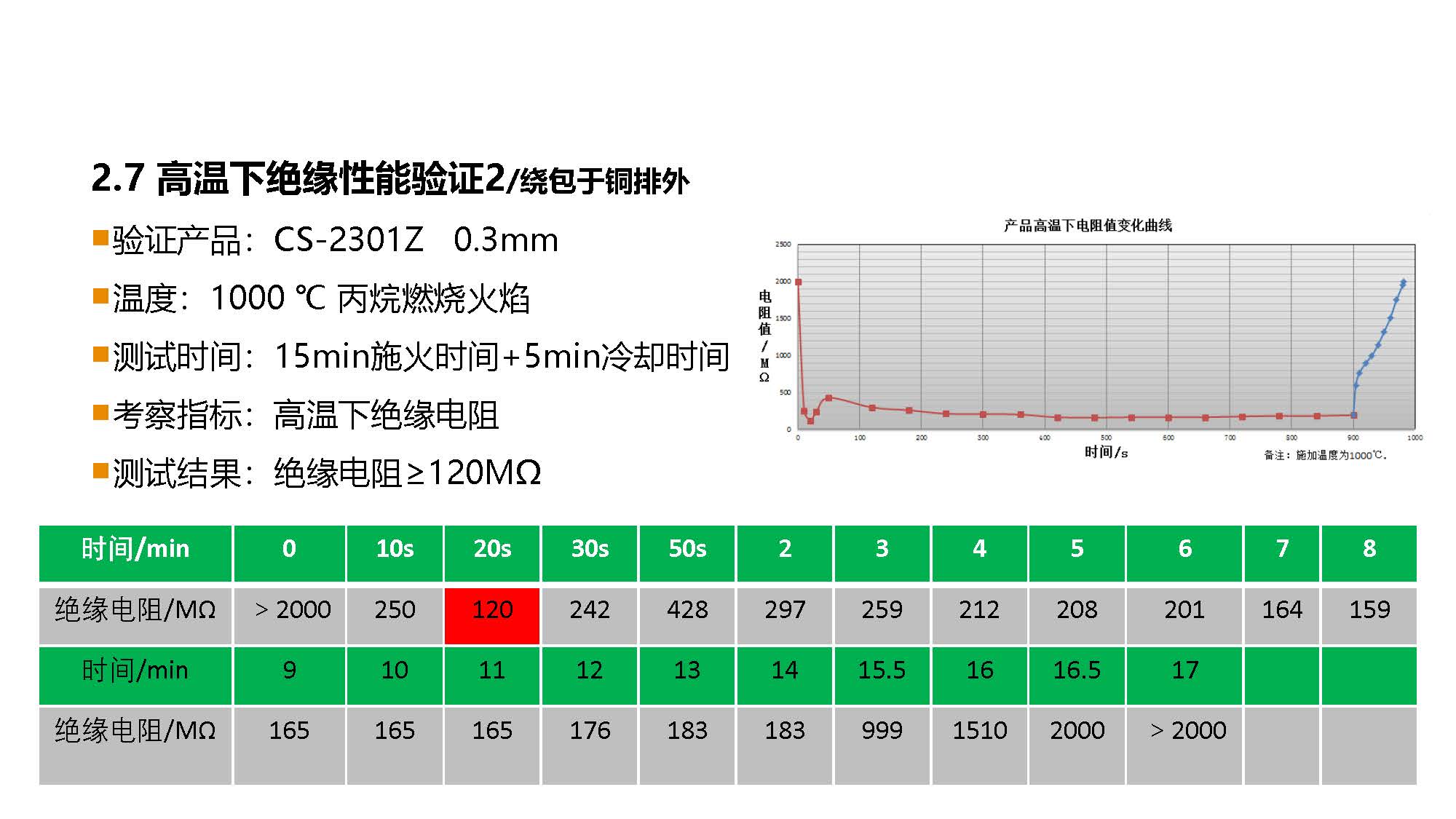 防火材料