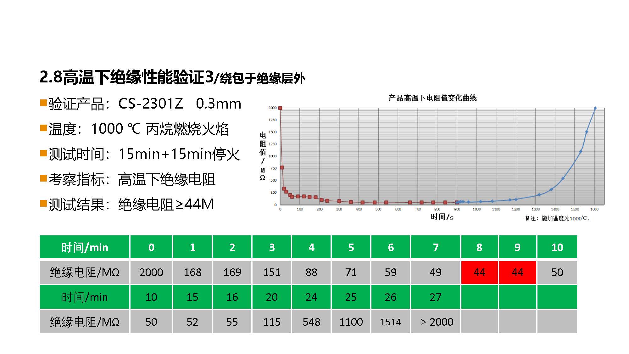 防火材料