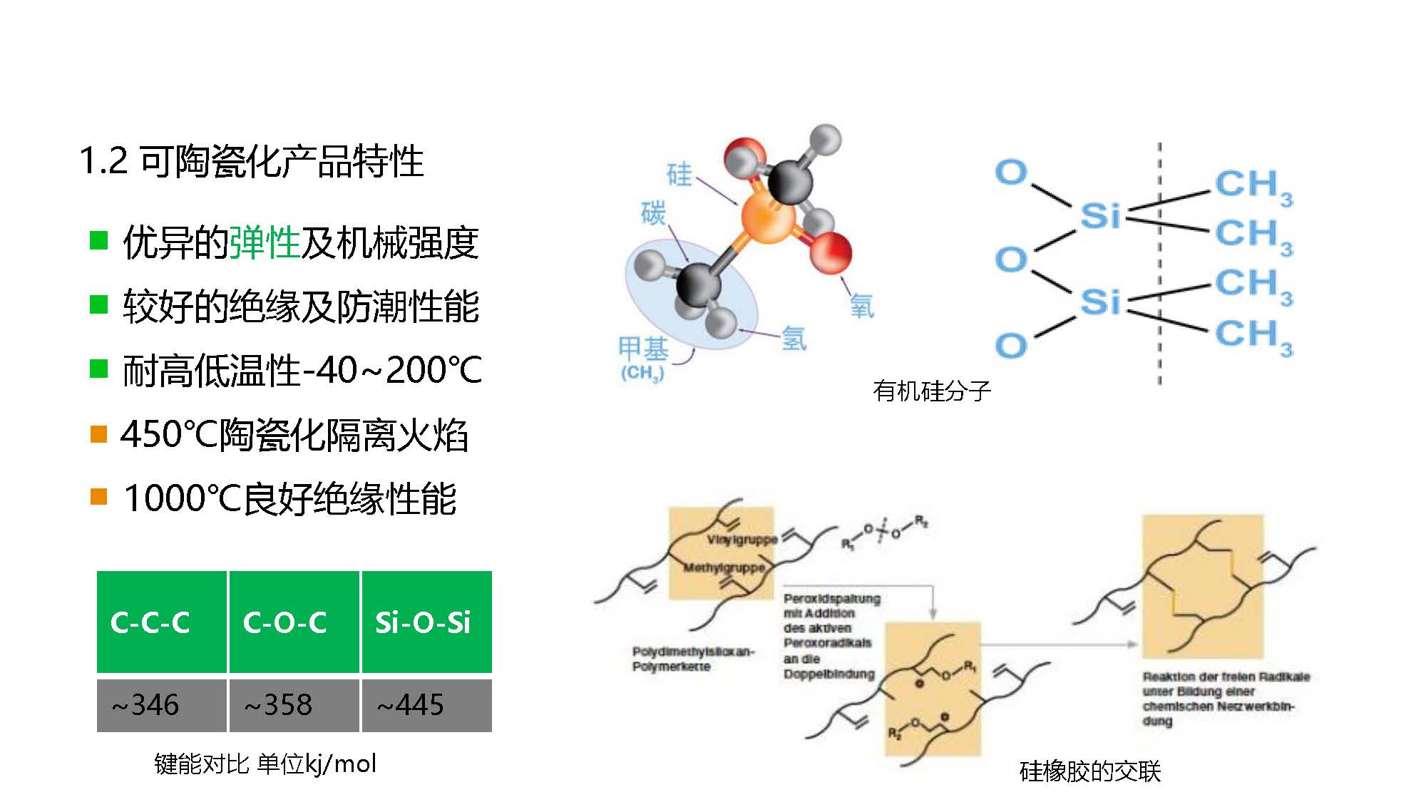 防火材料