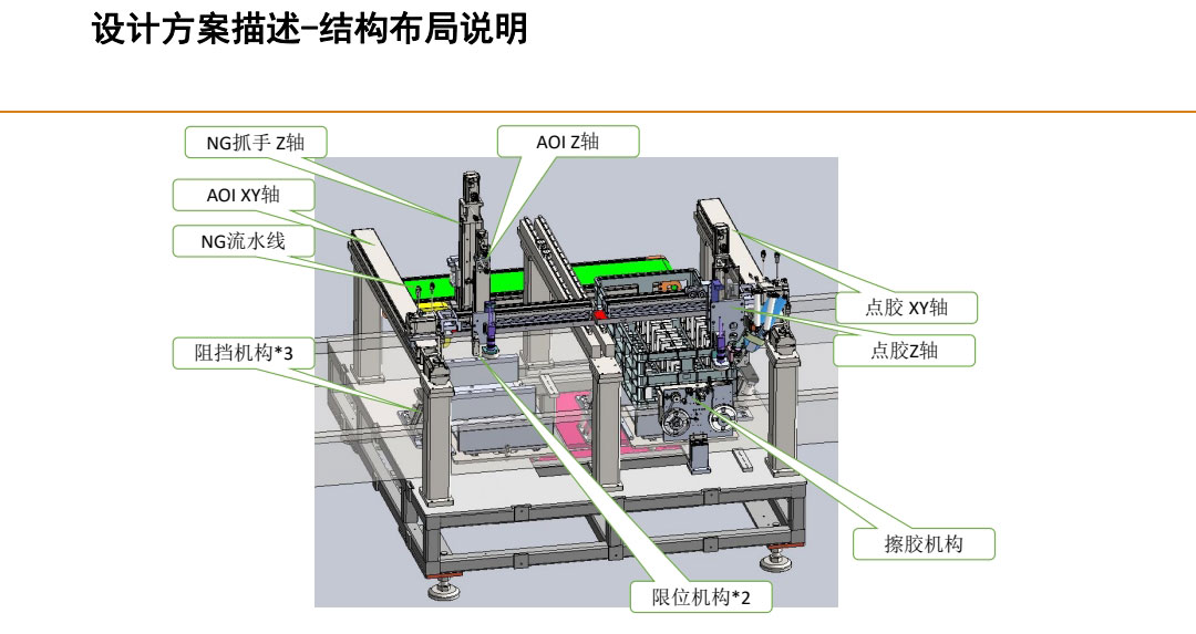 設(shè)計(jì)方案描述，結(jié)構(gòu)布局說明